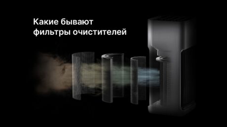 Всё, что нужно знать про фильтры для очистителя воздуха