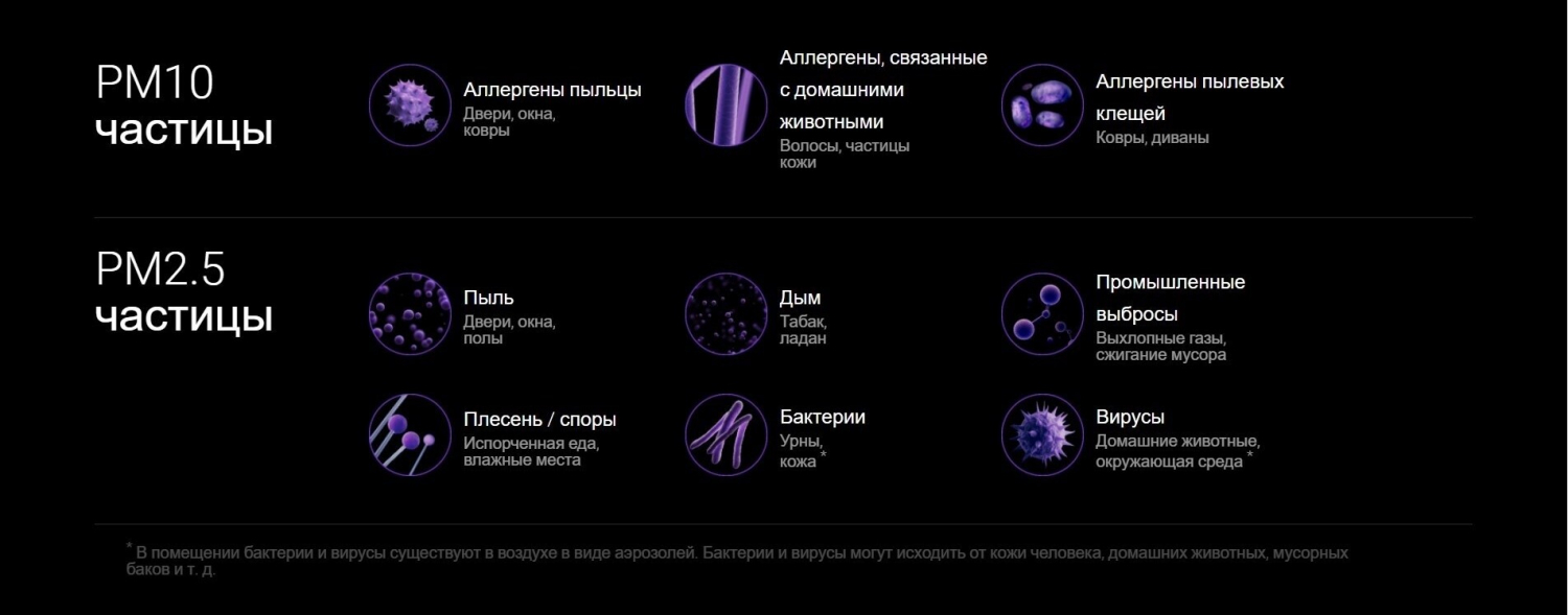 Smartmi Air Purifier